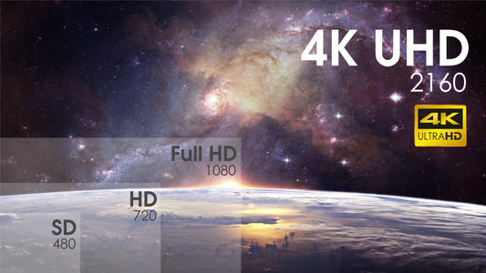 4K CCTV: What is 4K?