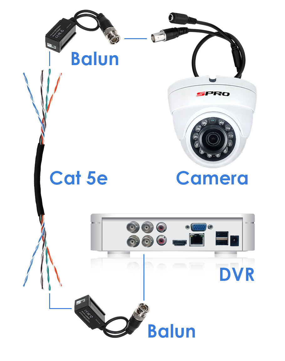 Everything You Need to Know About Using Baluns