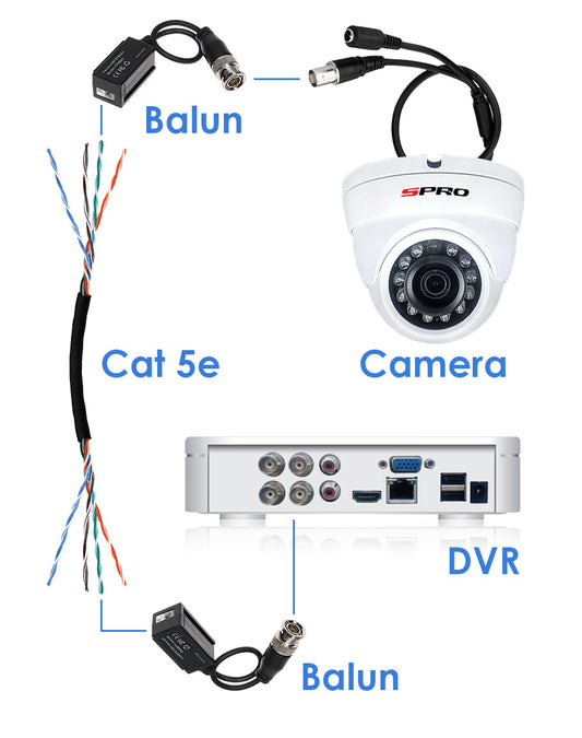 Everything You Need to Know About Using Baluns