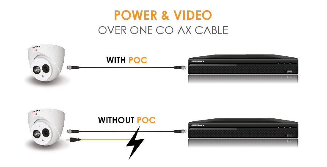 What is POC Technology & How Does it Effect Me?