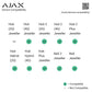 Ajax Keypad Plus