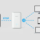 Home Hub with Video Doorbell (Battery) diagram showing wifi connection to other products