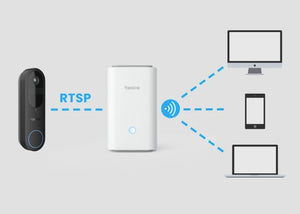 Home Hub with Video Doorbell (Battery) diagram showing wifi connection to other products