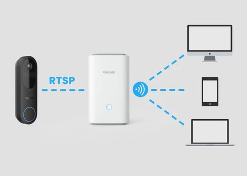 Home Hub with Video Doorbell (Battery) diagram showing wifi connection to other products