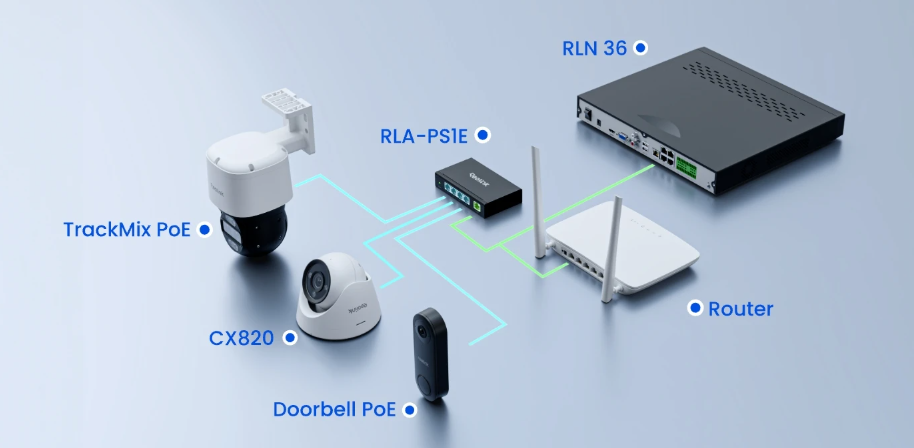 Network diagram of  devices including cameras, routers, and switches connected to an NVR on a blue background.
