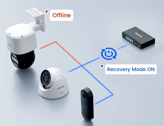 Diagram of security cameras with 'Offline' and 'Recovery Mode ON' labels on a light gray background.