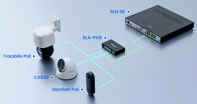 Network devices including cameras and a router connected to an NVR on a blue background