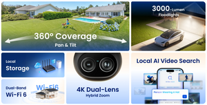 Promotional graphic of a Reolink Trackmix Floodlight  security camera system with features like 360-degree coverage, floodlights, local storage, and AI video search.
