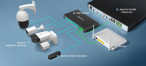 RLA-PS1
10-Port PoE Switch with 120W PoE Power Budget setup diagram showing how to connect to router, cameras and NVR